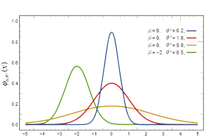 Reliability-Analyses